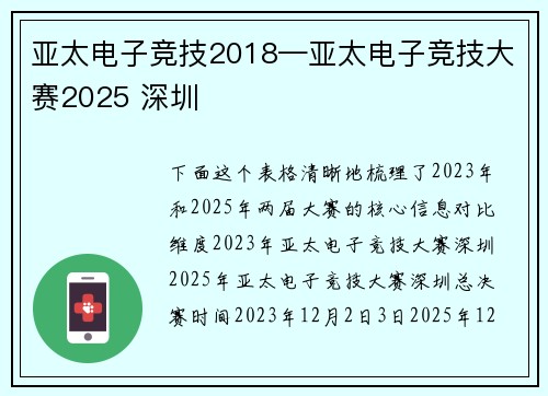 亚太电子竞技2018—亚太电子竞技大赛2025 深圳
